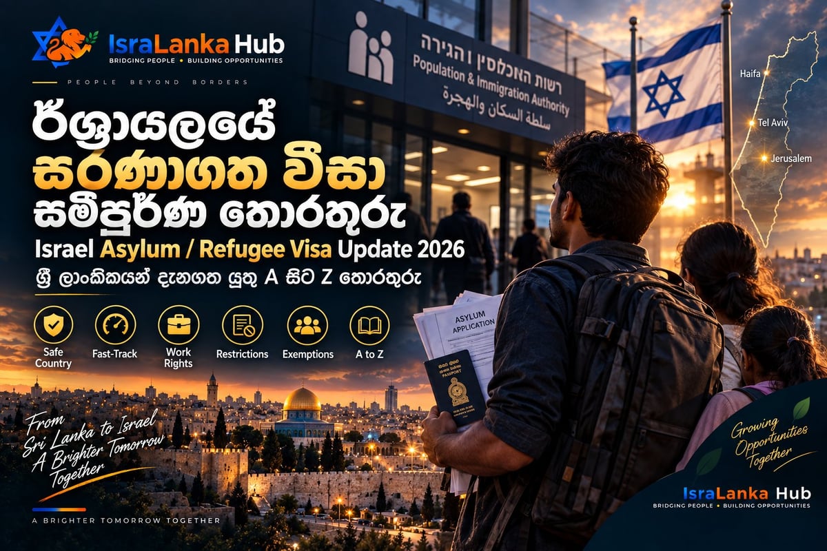 Israel Asylum Refugee Visa Update 2026 poster showing family with documents against Jerusalem skyline backdrop